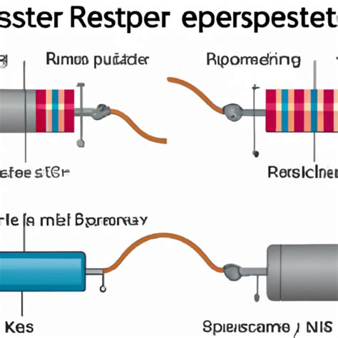 How Does A Fixed Resistor Work