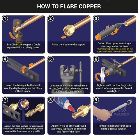 How Does A Flare Fitting Work