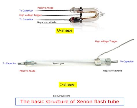How Does A Flash Tube Work
