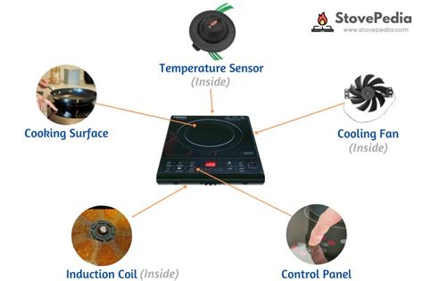 How Does A French Cooktop Work