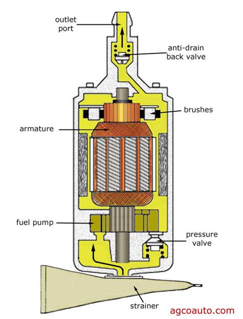 How Does A Fuel Pump Module Work
