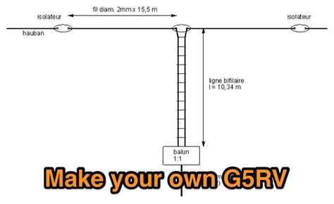 How Does A G5Rv Antenna Work