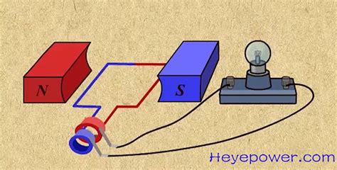 How Does a Generator Work: Simple Explanation