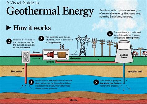 How Does A Geothermal Compressor Work
