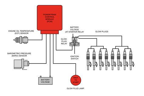 How Does A Glow Plug Control Module Work