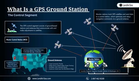 How Does A Gps Base Station Work