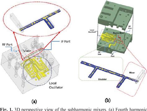 How Does A Harmonic Mixer Work