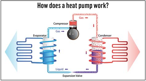 How Does A Heat Pump Work In An Ev