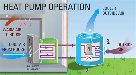 How Does A Heat Pump Work Uk