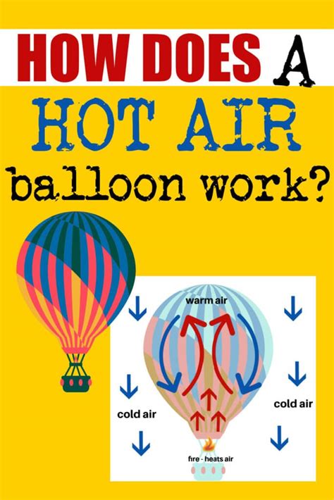 How Does A Hot Air Balloon Work Simple