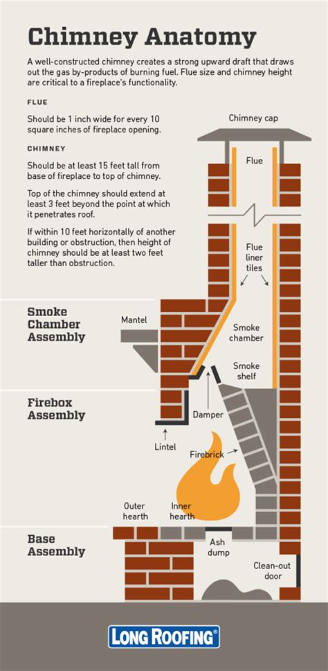 How Does A House Chimney Work