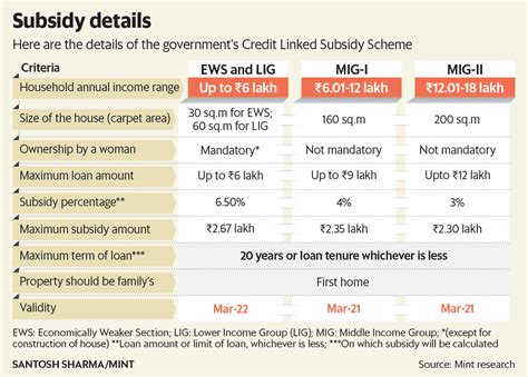 How Does A Housing Subsidy Work