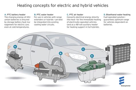 How Does A Hybrid Car Heating System Work