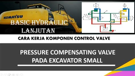 How Does A Hydraulic Compensator Work