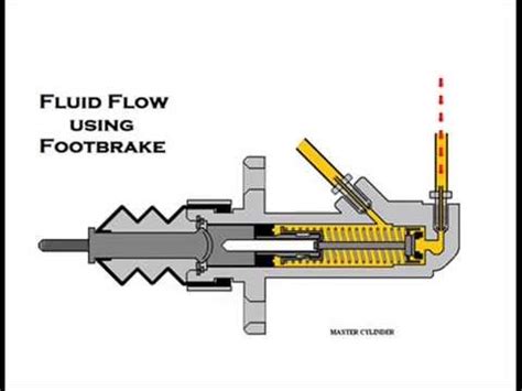 How Does A Hydro Handbrake Work