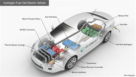 How Does A Hydrogen Vehicle Work