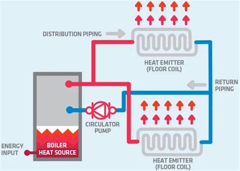 How Does A Hydronic Heat Pump Work