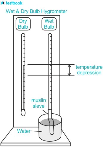 How Does A Hygrometer Work Simple