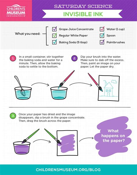 How Does A Invisible Ink Work