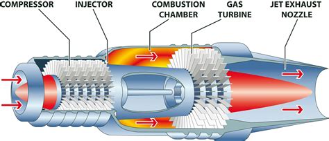 how does a jet engine work diagram