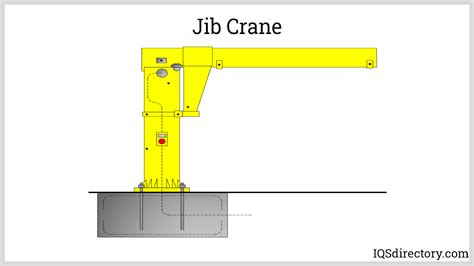 How Does A Jib Crane Work