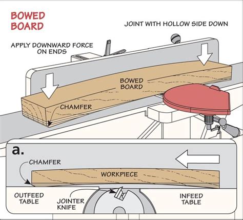 How Does A Jointer Work
