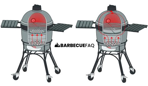 How Does A Kamado Grill Work
