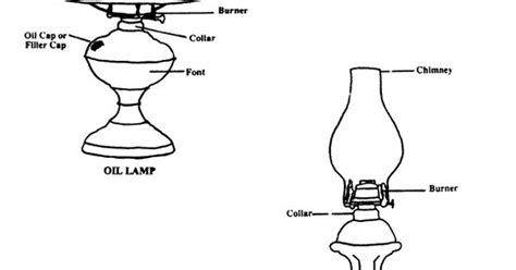 How Does A Kerosene Lamp Work