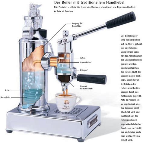 How Does A Lever Coffee Machine Work