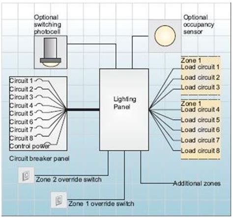How Does A Light Control Module Work