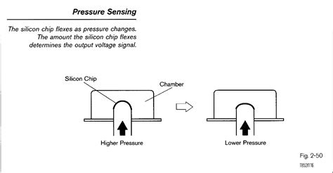 how does a map sensor work diagram