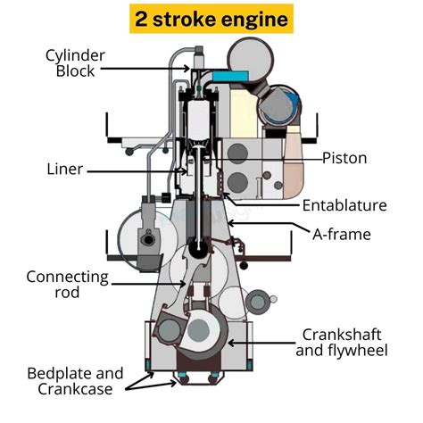 How Does A Marine Engine Work