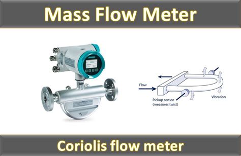How Does A Mass Flow Meter Work