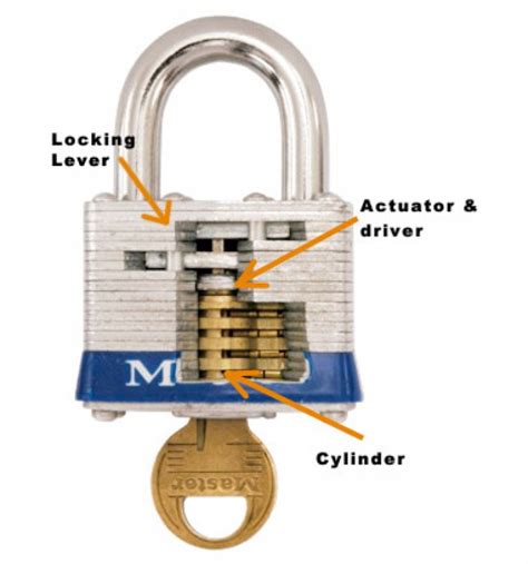 How Does A Master Lock Work