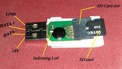 How Does A Memory Card Reader Work