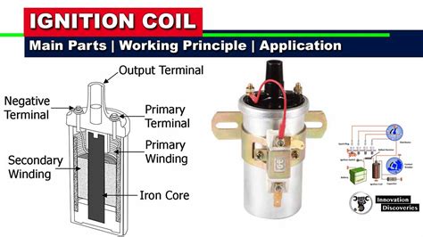 How Does A Meter Coil Work