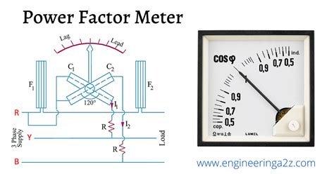 How Does A Meter Measure Power