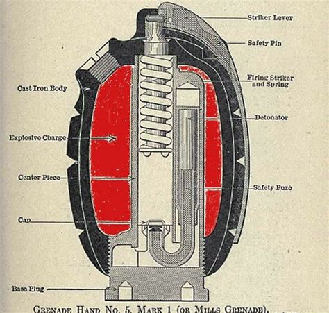 How Does A Mills Bomb Work