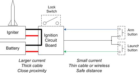 How Does A Model Rocket Igniter System Work