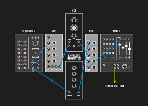 How Does A Modular Synth Work