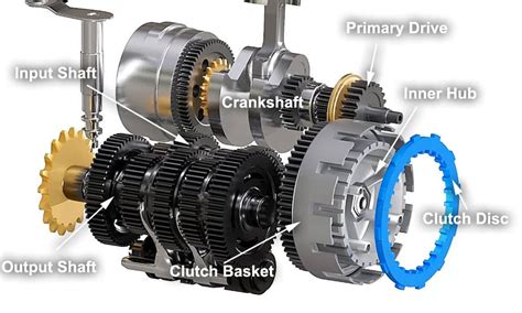 How Does A Motorcycle Automatic Transmission Work