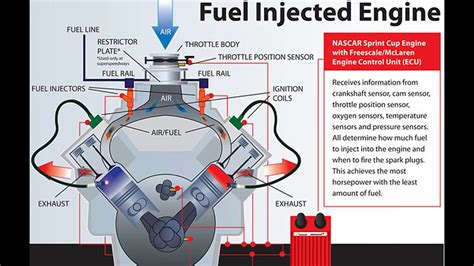 How Does A Multi-Point Fuel Injection System Work In A Petrol Engine