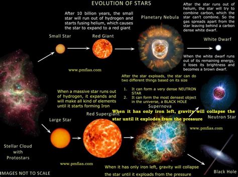 How Does A Nebula Form A Star