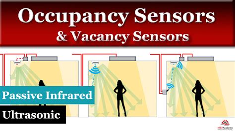how does a occupancy sensor work