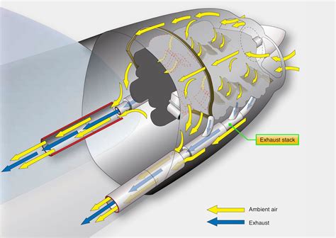 How Does A Passive Cooling System Work In A Jet Engine