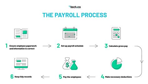 how does a payroll system work