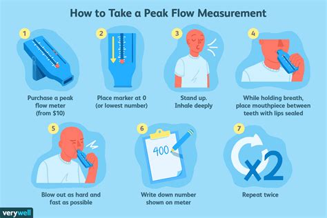 How Does A Peak Flow Meter Help With Asthma