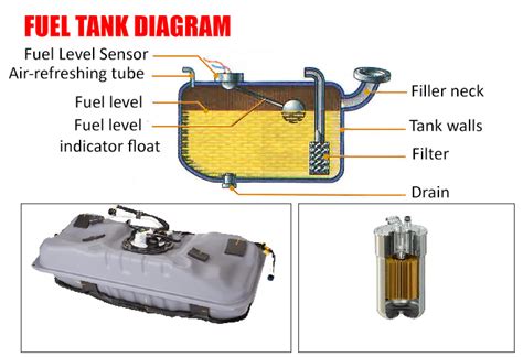 How Does A Petrol Tank Work