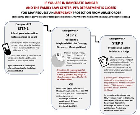 how does a pfa work in pa