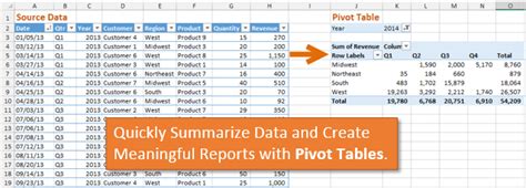 How Does A Pivot Table Work Excel